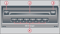 CD changer